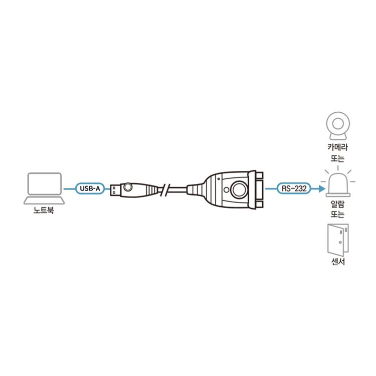 ATEN UC232AF